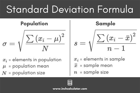 Standard Deviation Calculator