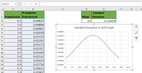 Standard Deviation Graph in Excel