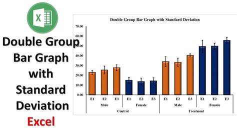 Standard Deviation Graph in Excel