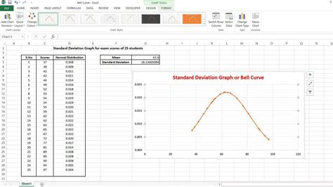 Standard Deviation Graph in Excel