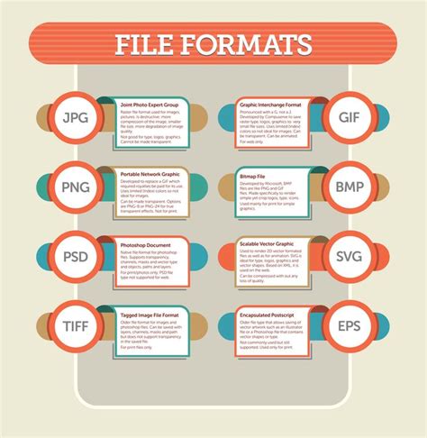 Standard File Format