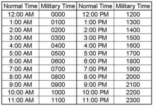 Standard military time format