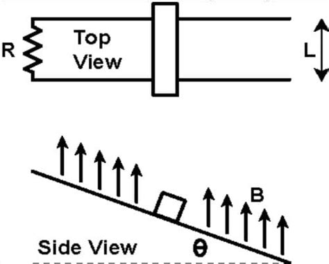 Standard view for left-handed shooters