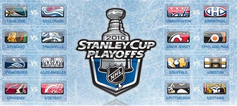 Printable Stanley Cup Bracket