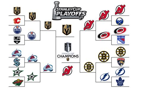 Stanley Cup Playoff History