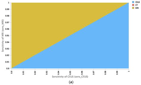 STAR CEUS Cost-Effective