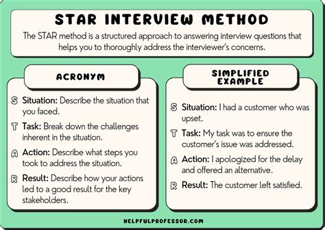 STAR Method for Answering Interview Questions