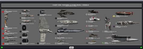 Star Wars Vehicle Profiles