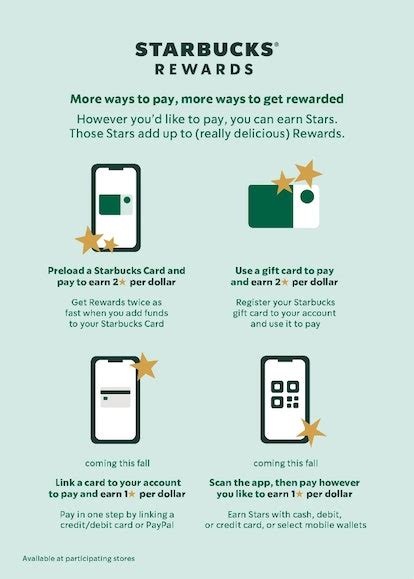 Starbucks Payment Methods