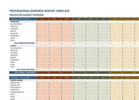 Startup Budget Template Excel