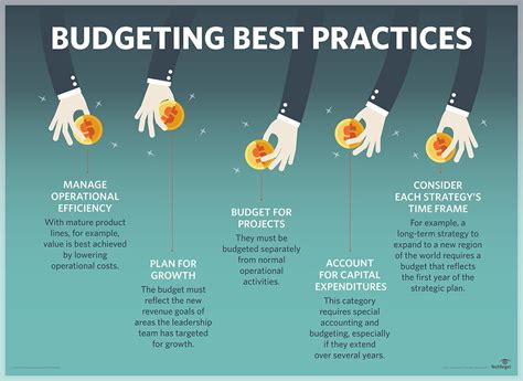 Startup budgeting best practices