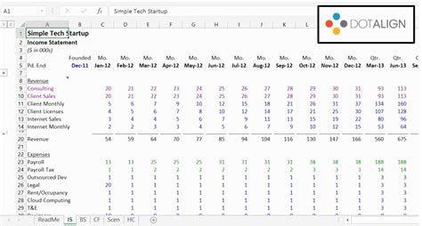 Startup Budgeting Excel