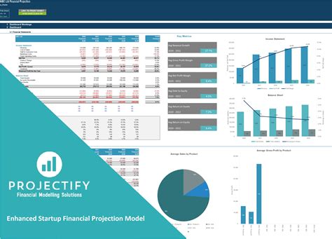 Example of Startup Financial Projections Template Xls