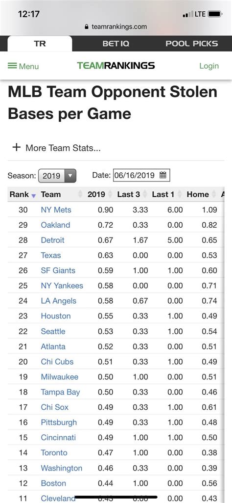 Steals Per Game (SPG)