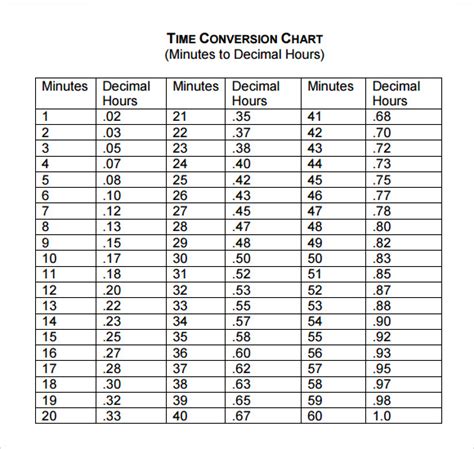 State Conversion Charts