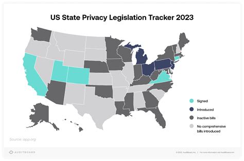 State Data