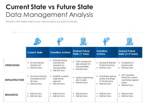 State Data Analysis