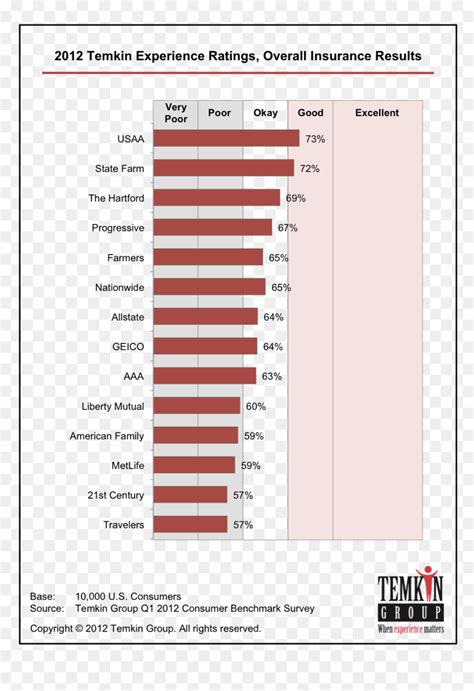 State Farm Ratings