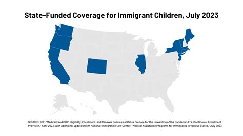 State-Funded Benefits for Immigrants