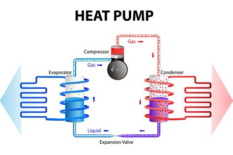 State heating and cooling system