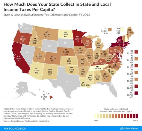 State and Local Taxes