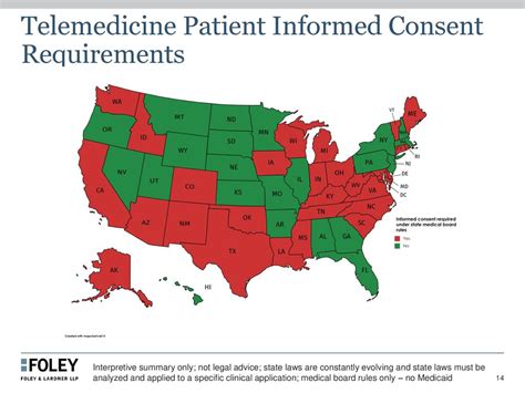 State-specific Medicaid rules