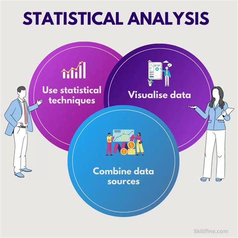 Statistical Analysis with Random Row Selection