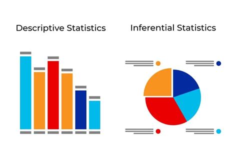 Statistical Analysis Combination Chart