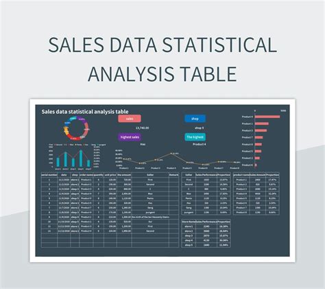 Statistical Analysis Excel