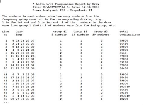 Applying Statistical Analysis to Lottery Data