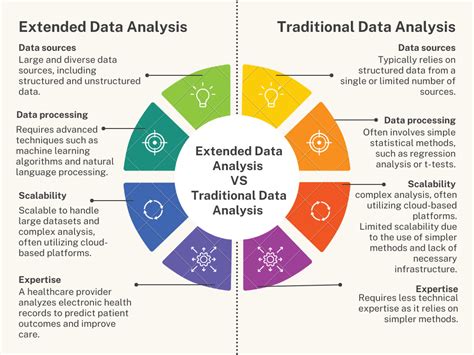 Statistical Analysis Techniques