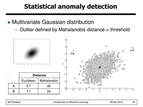 Statistical Anomalies Affecting PCE Data