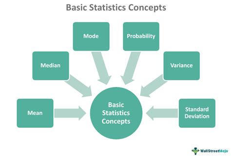 Statistical Concepts