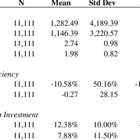 Statistical Data on Weight Conversion Needs