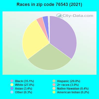 Statistical data on simple math calculations