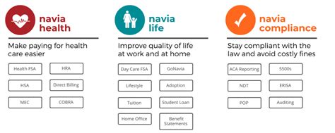 Statistical Data on 7 Navia Benefits