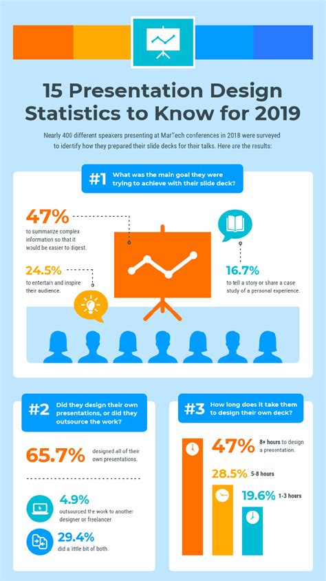 Statistical Infographic