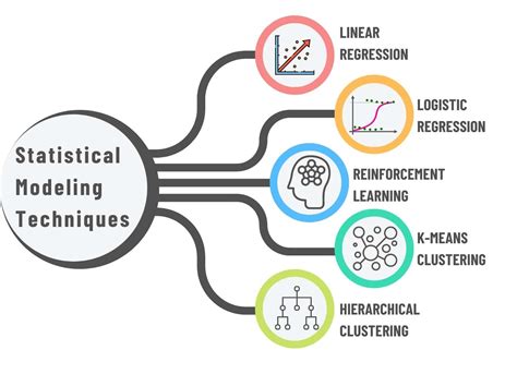 Statistical Modeling