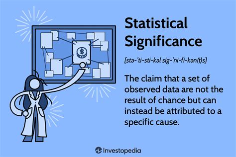 Understanding Statistical Significance Basics