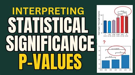 Statistical Significance Interpreter Example