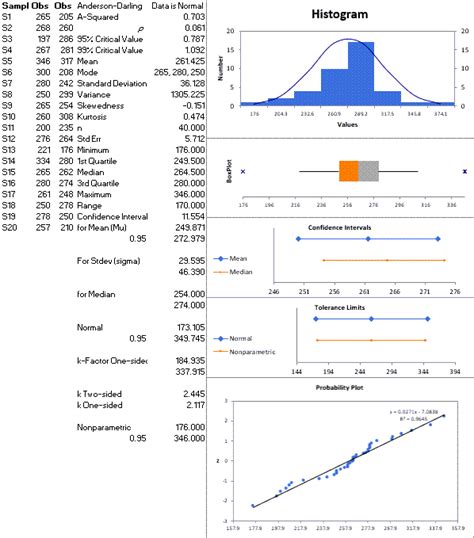 Statistics in Excel