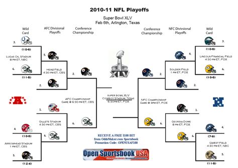 Stats-Based NFL Bracket