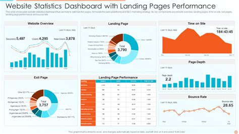 Stats Dashboard template