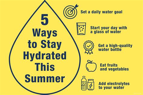 Stay Hydrated Tips