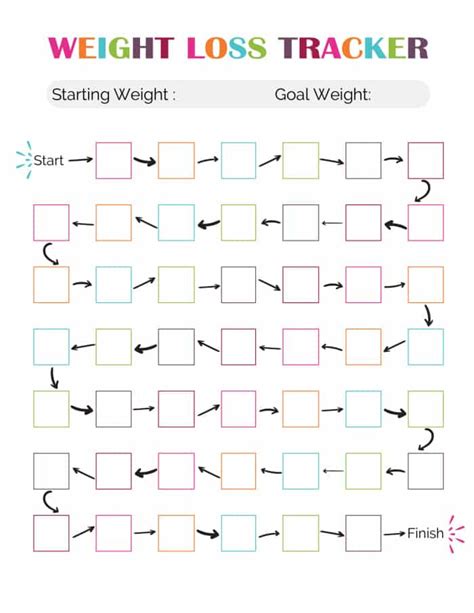 Staying Motivated with Weight Loss Printable Chart Tracker