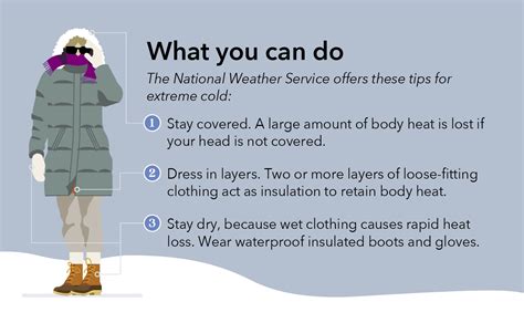 Staying safe in cold temperature infographic