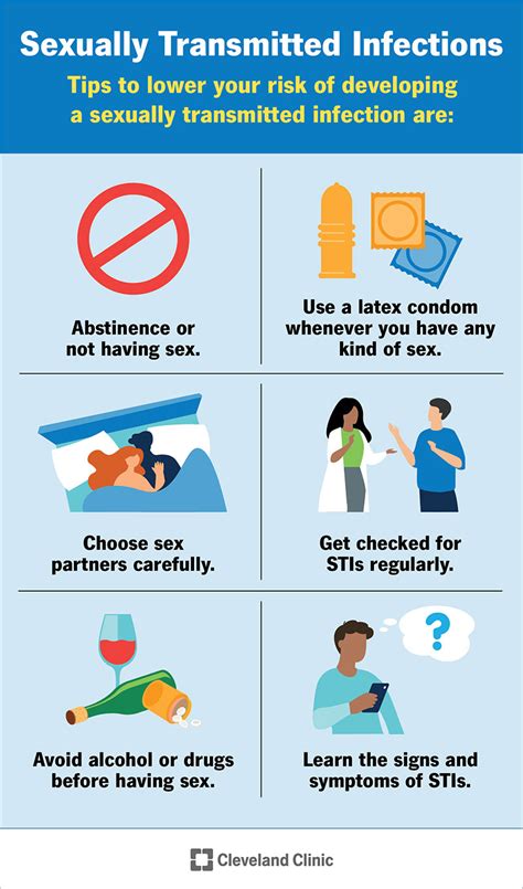 STD Prevention Methods