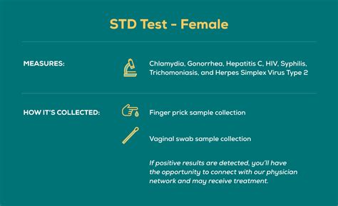 A healthcare professional holding a tablet with STD test results on the screen