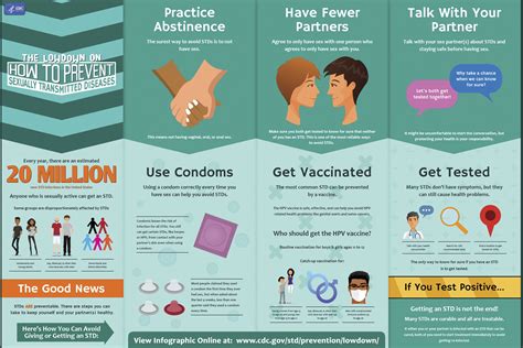 A poster raising awareness about STD testing and prevention