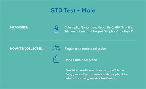 A list of frequently asked questions about STD testing